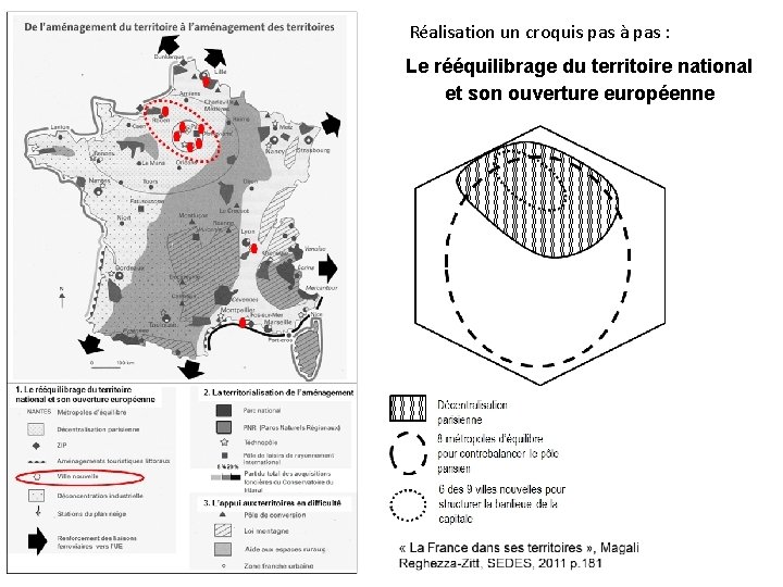 Réalisation un croquis pas à pas : Le rééquilibrage du territoire national et son