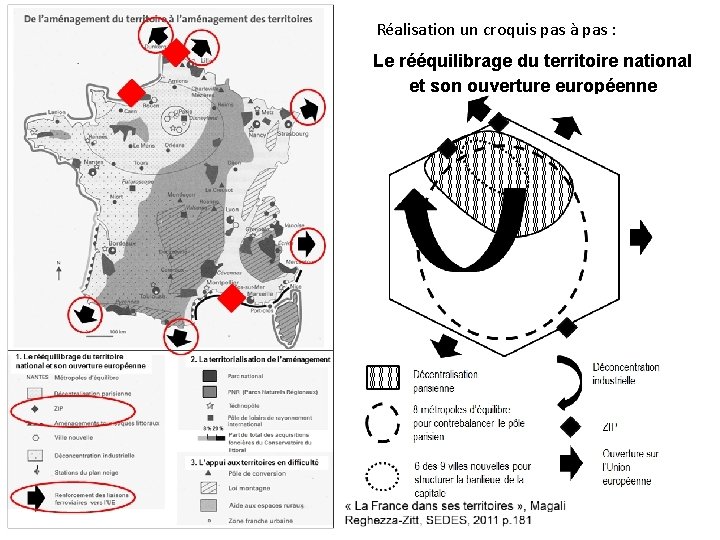 Réalisation un croquis pas à pas : Le rééquilibrage du territoire national et son