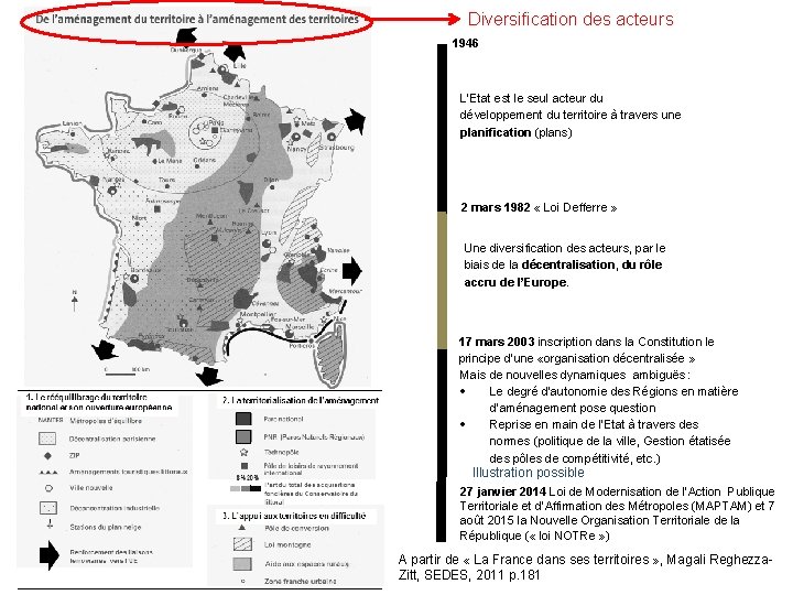 Diversification des acteurs 1946 L’Etat est le seul acteur du développement du territoire à