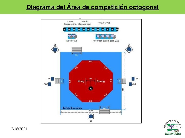 Diagrama del Área de competición octogonal 2/18/2021 