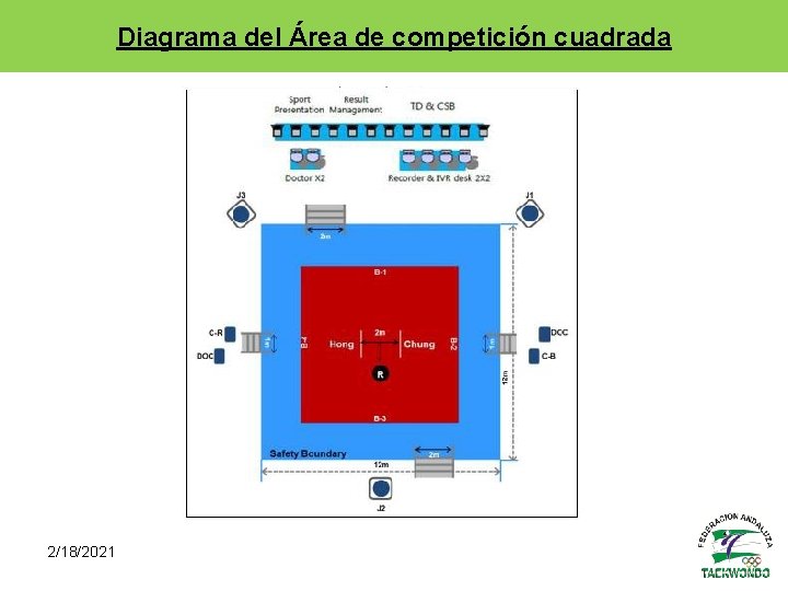 Diagrama del Área de competición cuadrada 2/18/2021 