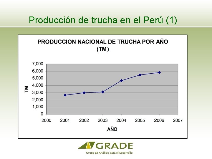 Producción de trucha en el Perú (1) 