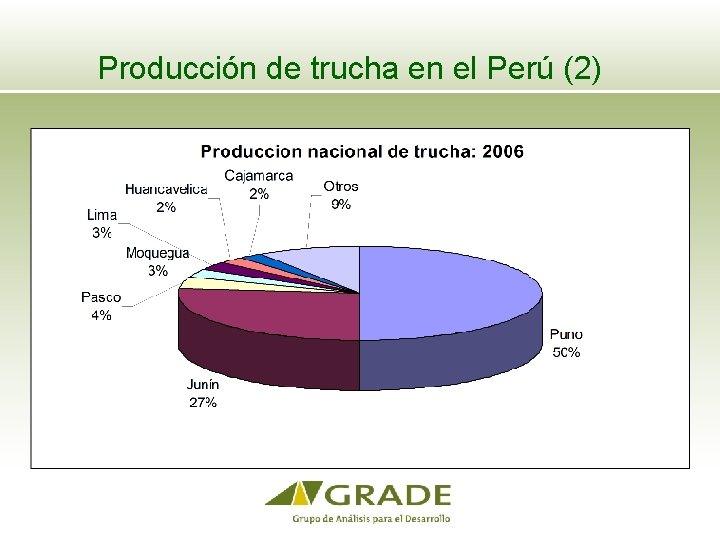 Producción de trucha en el Perú (2) 