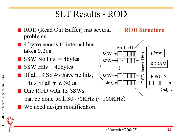 NSS 2002 in Norfolk, Virginia, USA SLT Results - ROD (Read Out Buffer) has