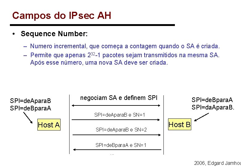 Campos do IPsec AH • Sequence Number: – Numero incremental, que começa a contagem