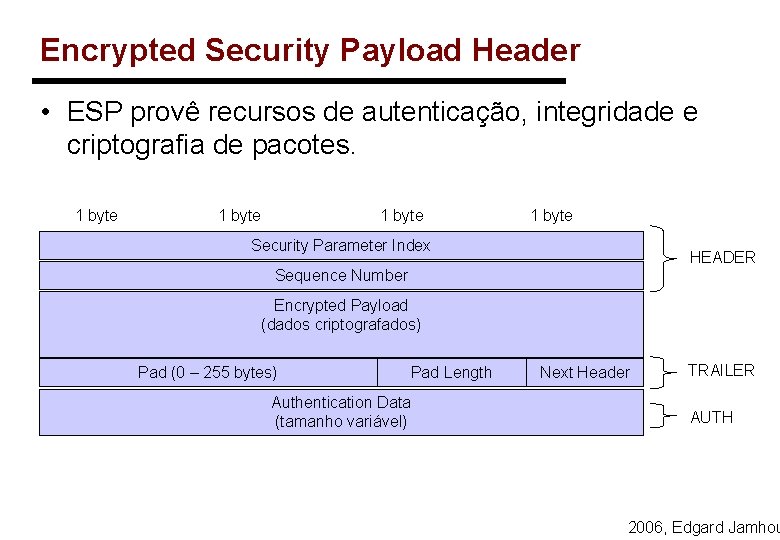 Encrypted Security Payload Header • ESP provê recursos de autenticação, integridade e criptografia de