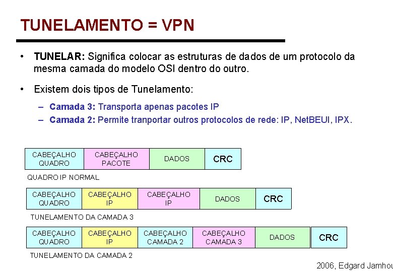 TUNELAMENTO = VPN • TUNELAR: Significa colocar as estruturas de dados de um protocolo