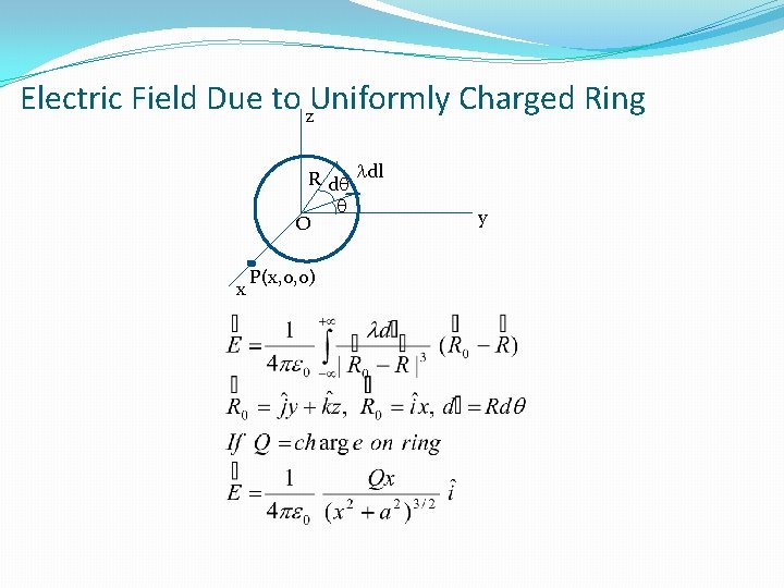 Electric Field Due to z. Uniformly Charged Ring R dq ldl q O x