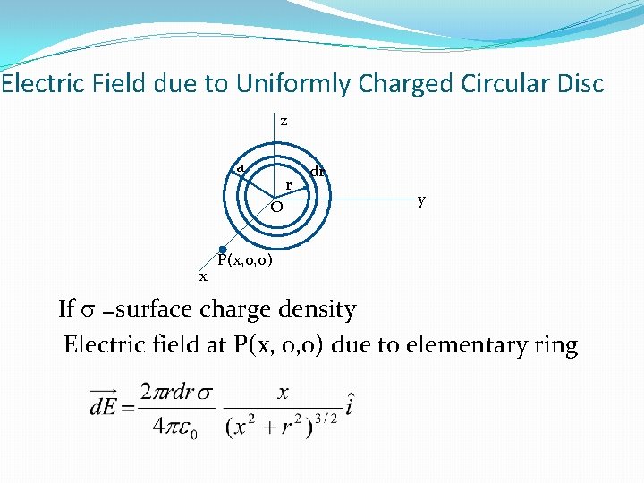 Electric Field due to Uniformly Charged Circular Disc z a r O x dr