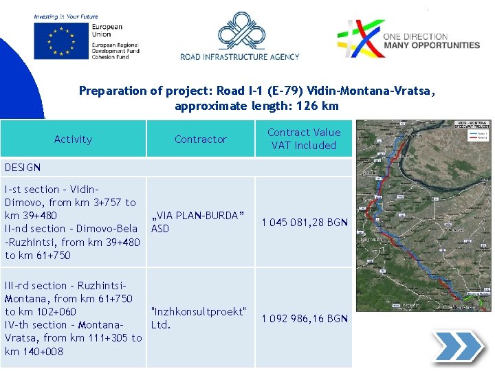 Preparation of project: Road I-1 (E-79) Vidin-Montana-Vratsa, approximate length: 126 km Activity Contractor Contract