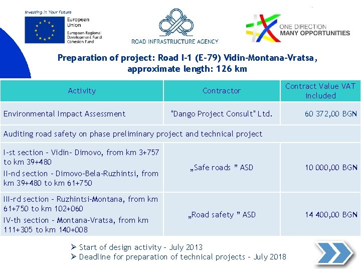 Preparation of project: Road I-1 (E-79) Vidin-Montana-Vratsa, approximate length: 126 km Activity Environmental Impact