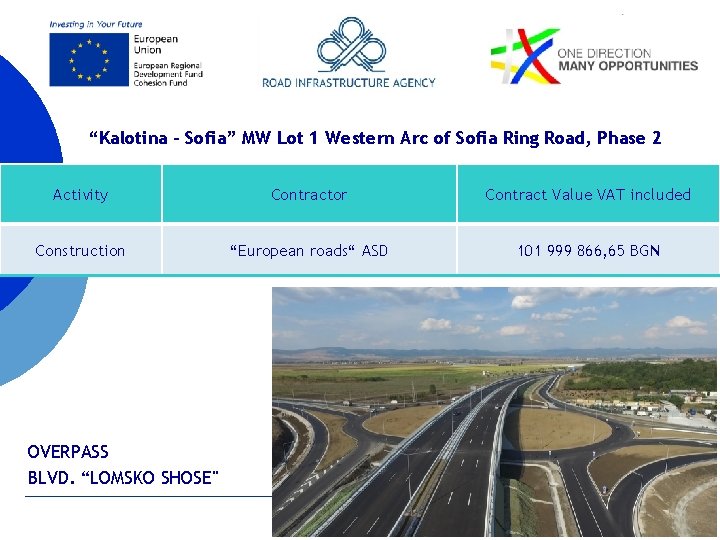 “Kalotina – Sofia” MW Lot 1 Western Arc of Sofia Ring Road, Phase 2