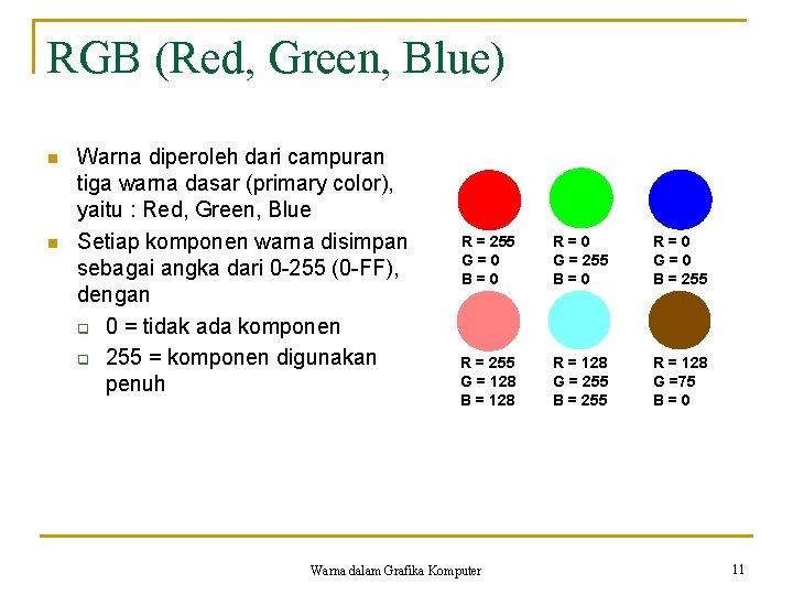 RGB (Red, Green, Blue) n n Warna diperoleh dari campuran tiga warna dasar (primary