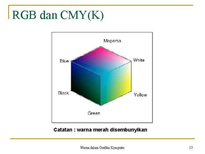 RGB dan CMY(K) Catatan : warna merah disembunyikan Warna dalam Grafika Komputer 13 