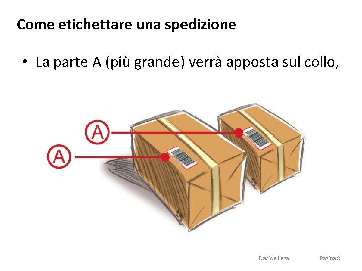 Come etichettare una spedizione • La parte A (più grande) verrà apposta sul collo,