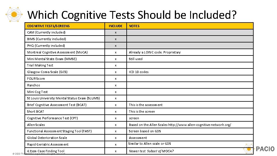 Which Cognitive Tests Should be Included? COGNITIVE TESTS/SCREENS INCLUDE NOTES CAM (Currently included) x