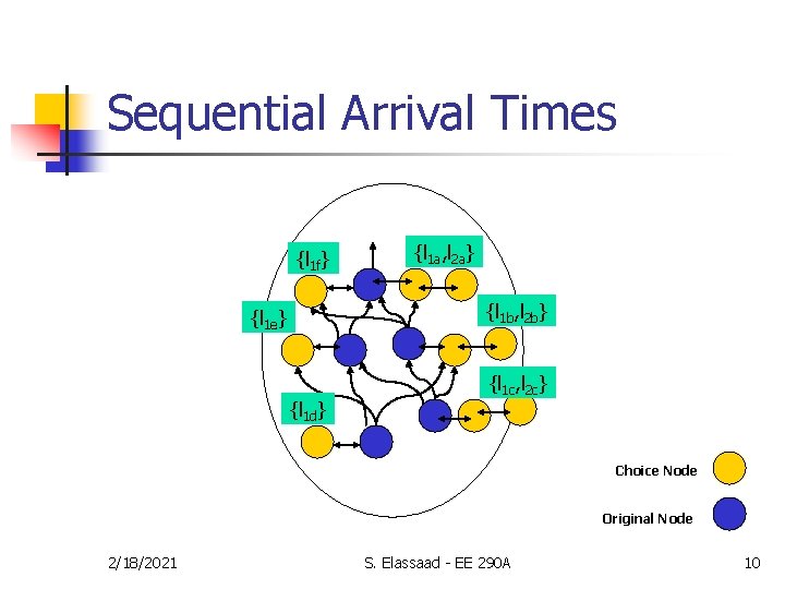 Sequential Arrival Times {l 1 f} {l 1 a, l 2 a} {l 1