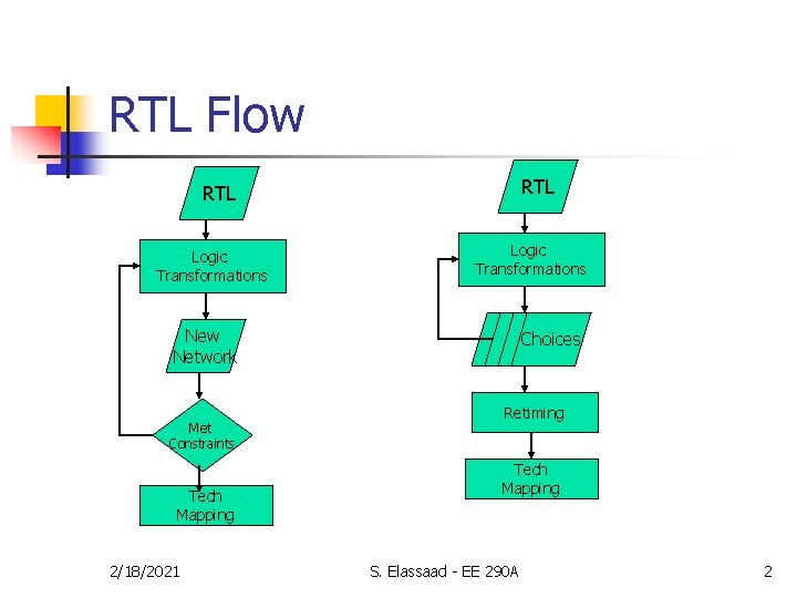 RTL Flow RTL Logic Transformations New Network Met Constraints Tech Mapping 2/18/2021 Choices Retiming