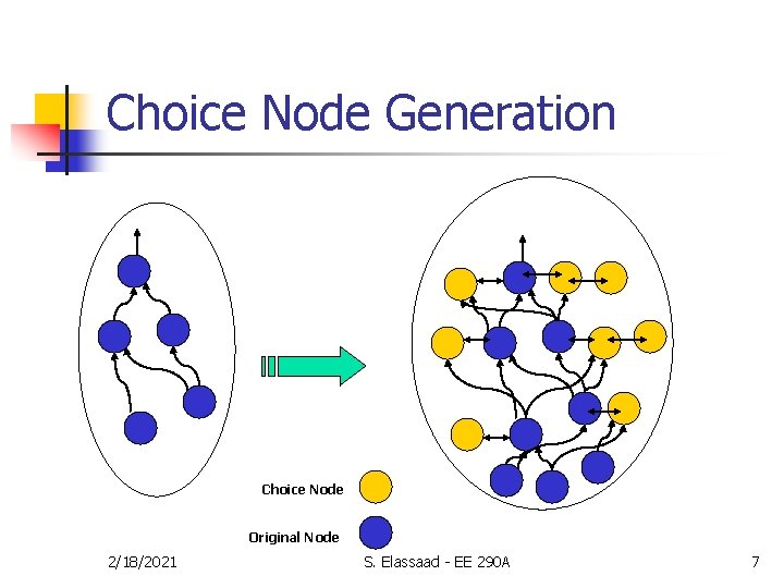 Choice Node Generation Choice Node Original Node 2/18/2021 S. Elassaad - EE 290 A