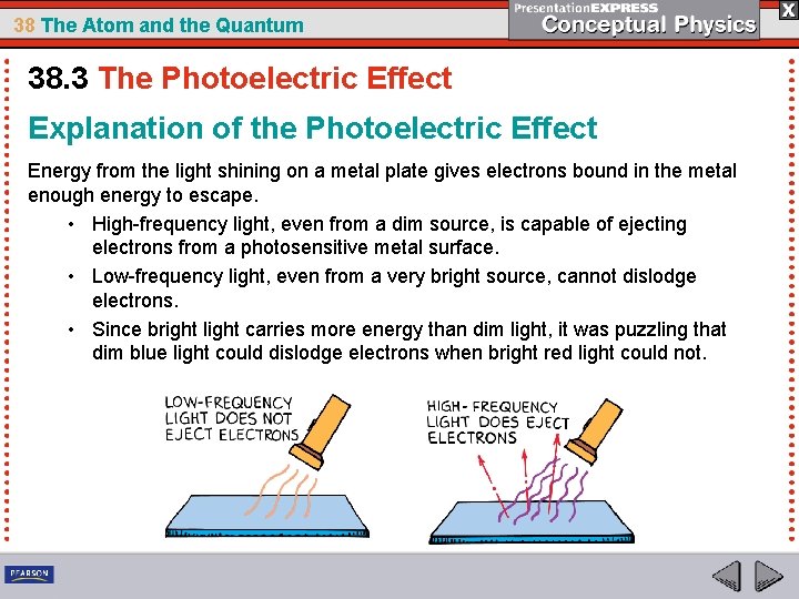 38 The Atom and the Quantum 38. 3 The Photoelectric Effect Explanation of the
