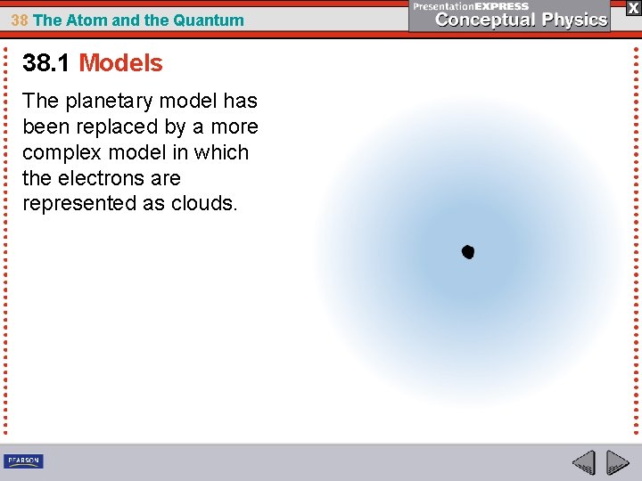 38 The Atom and the Quantum 38. 1 Models The planetary model has been