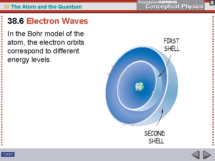 38 The Atom and the Quantum 38. 6 Electron Waves In the Bohr model