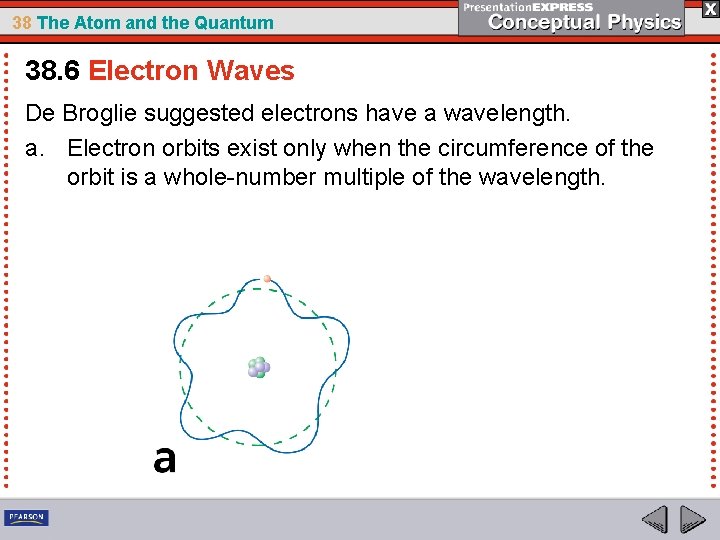 38 The Atom and the Quantum 38. 6 Electron Waves De Broglie suggested electrons