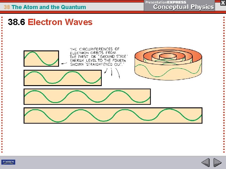 38 The Atom and the Quantum 38. 6 Electron Waves 