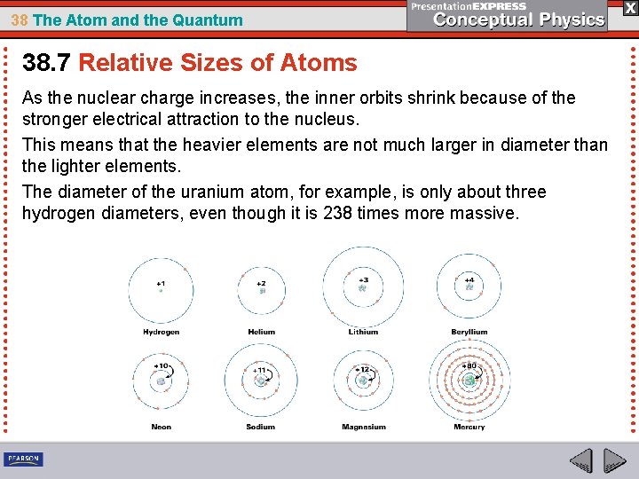 38 The Atom and the Quantum 38. 7 Relative Sizes of Atoms As the
