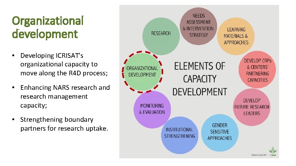 Organizational development • Developing ICRISAT’s organizational capacity to move along the R 4 D