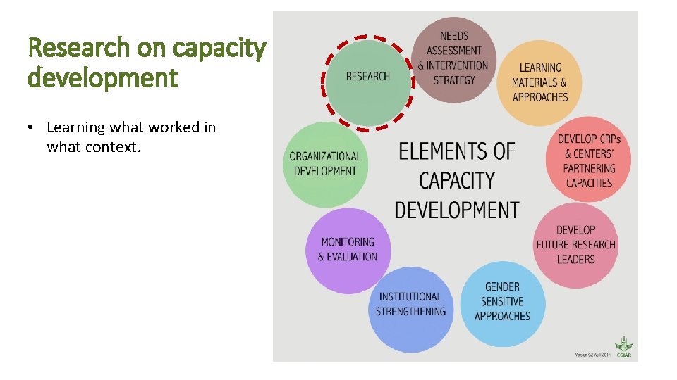 Research on capacity development • Learning what worked in what context. 