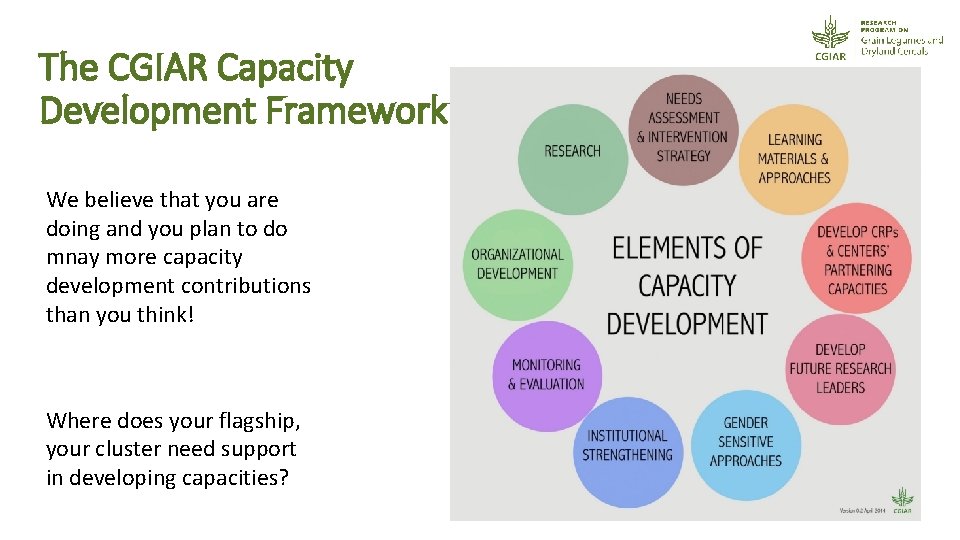 The CGIAR Capacity Development Framework We believe that you are doing and you plan