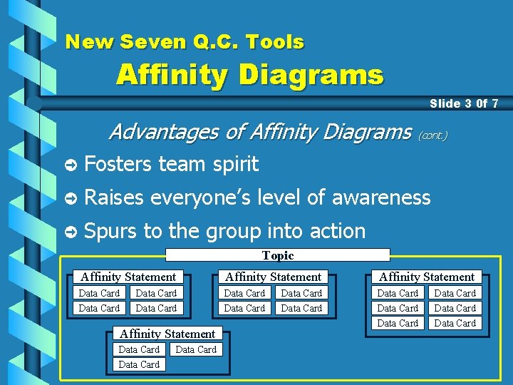 New Seven Q. C. Tools Affinity Diagrams Slide 3 0 f 7 Advantages of