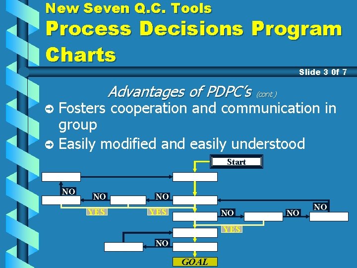 New Seven Q. C. Tools Process Decisions Program Charts Slide 3 0 f 7