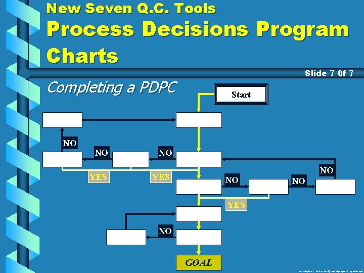 New Seven Q. C. Tools Process Decisions Program Charts Slide 7 0 f 7