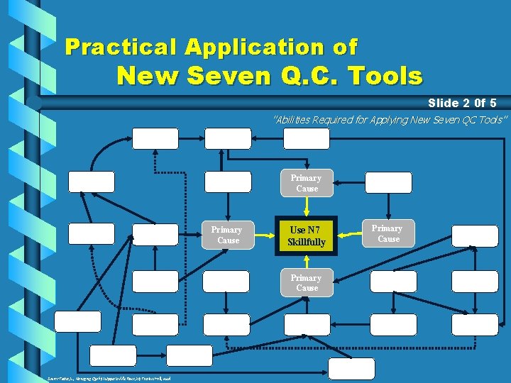 Practical Application of New Seven Q. C. Tools Slide 2 0 f 5 ”Abilities