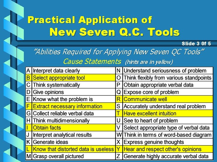 Practical Application of New Seven Q. C. Tools Slide 3 0 f 5 ”Abilities