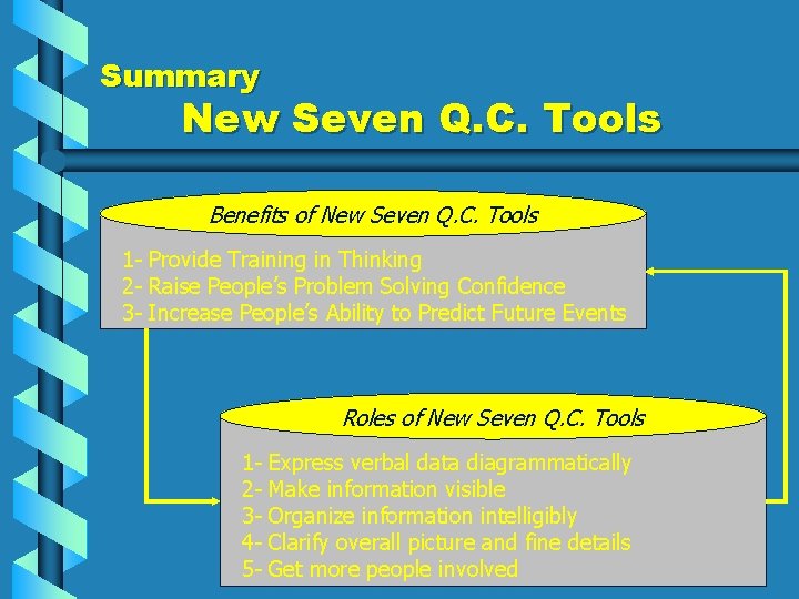 Summary New Seven Q. C. Tools Benefits of New Seven Q. C. Tools 1