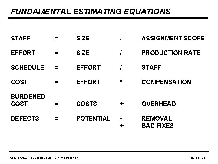 FUNDAMENTAL ESTIMATING EQUATIONS STAFF = SIZE / ASSIGNMENT SCOPE EFFORT = SIZE / PRODUCTION