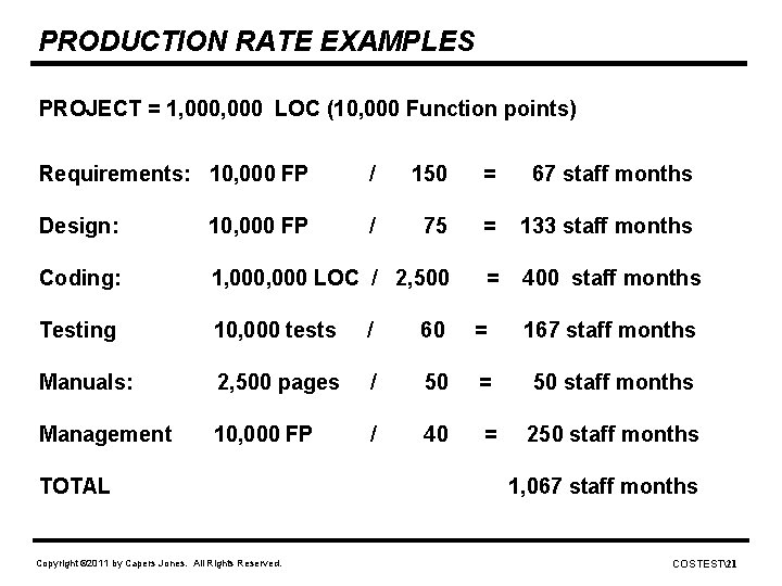 PRODUCTION RATE EXAMPLES PROJECT = 1, 000 LOC (10, 000 Function points) Requirements: 10,