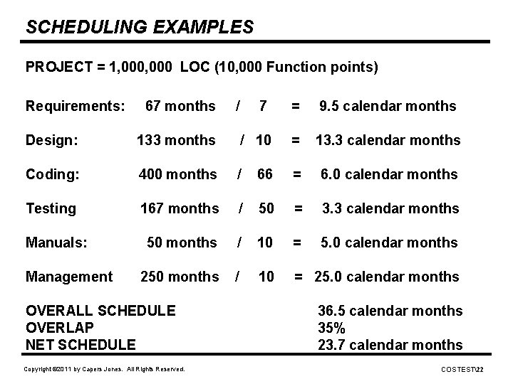 SCHEDULING EXAMPLES PROJECT = 1, 000 LOC (10, 000 Function points) Requirements: 67 months