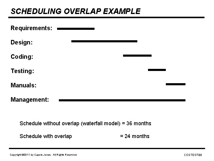 SCHEDULING OVERLAP EXAMPLE Requirements: Design: Coding: Testing: Manuals: Management: Schedule without overlap (waterfall model)