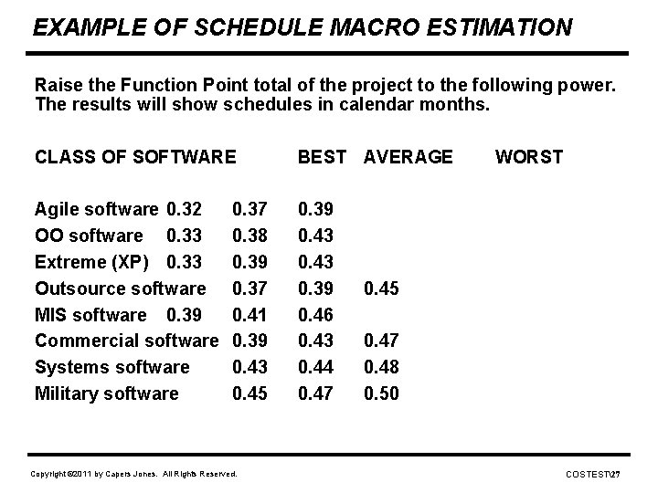 EXAMPLE OF SCHEDULE MACRO ESTIMATION Raise the Function Point total of the project to