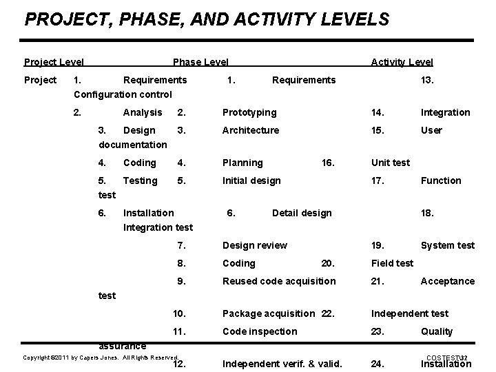 PROJECT, PHASE, AND ACTIVITY LEVELS Project Level Project Phase Level 1. Requirements 1. Activity