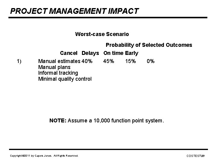 PROJECT MANAGEMENT IMPACT Worst-case Scenario Probability of Selected Outcomes Cancel Delays On time Early
