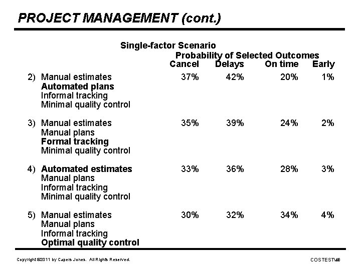 PROJECT MANAGEMENT (cont. ) Single-factor Scenario Probability of Selected Outcomes Cancel Delays On time