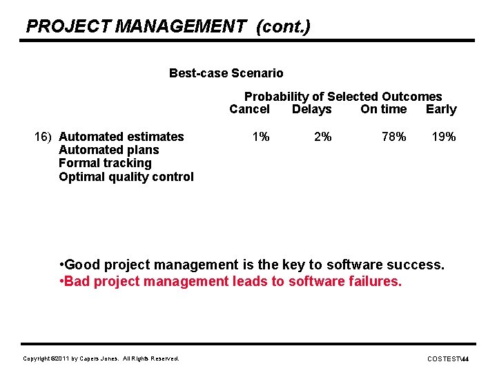 PROJECT MANAGEMENT (cont. ) Best-case Scenario Probability of Selected Outcomes Cancel Delays On time