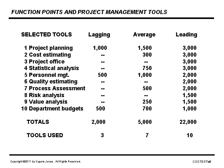 FUNCTION POINTS AND PROJECT MANAGEMENT TOOLS SELECTED TOOLS 1 Project planning 2 Cost estimating