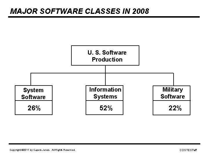 MAJOR SOFTWARE CLASSES IN 2008 U. S. Software Production System Software Information Systems 26%