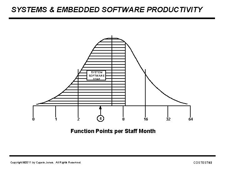 SYSTEMS & EMBEDDED SOFTWARE PRODUCTIVITY SYSTEM SOFTWARE ZONE 0 1 2 4 8 16